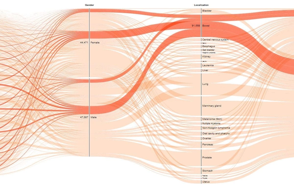 COOL CLASSES: “Introduction to Health Statistics”