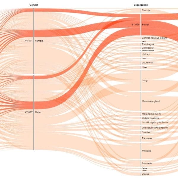 COOL CLASSES: “Introduction to Health Statistics”