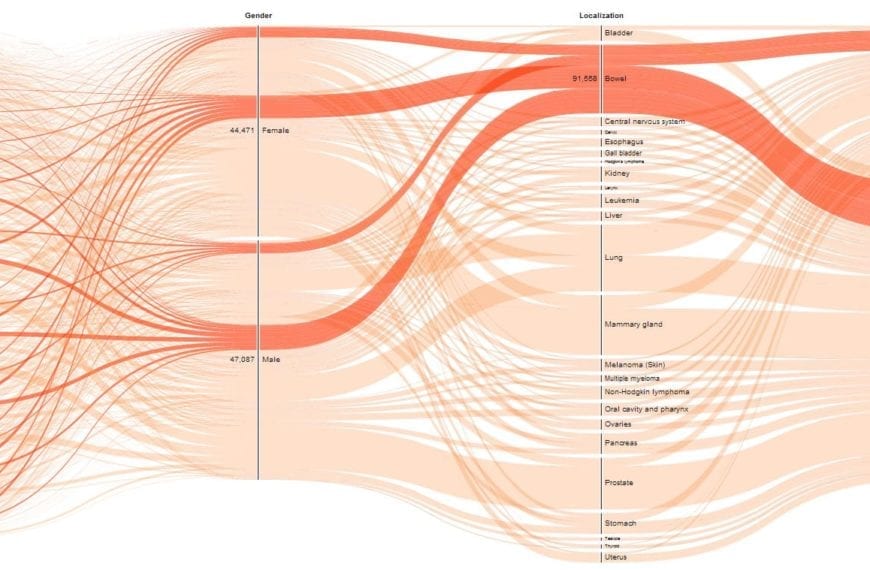 COOL CLASSES: “Introduction to Health Statistics”